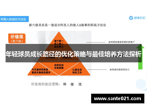 年轻球员成长路径的优化策略与最佳培养方法探析 年轻球员成长路径的优化策略与最佳培养方法探析